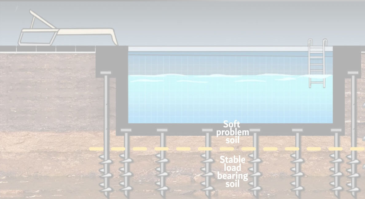 Helical pier installation for pool foundation in Dallas Fort Worth North Texas